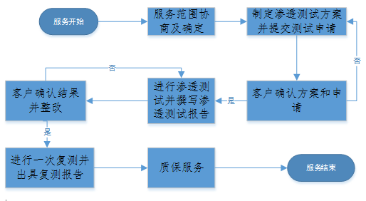 圖示 描述已自動生成