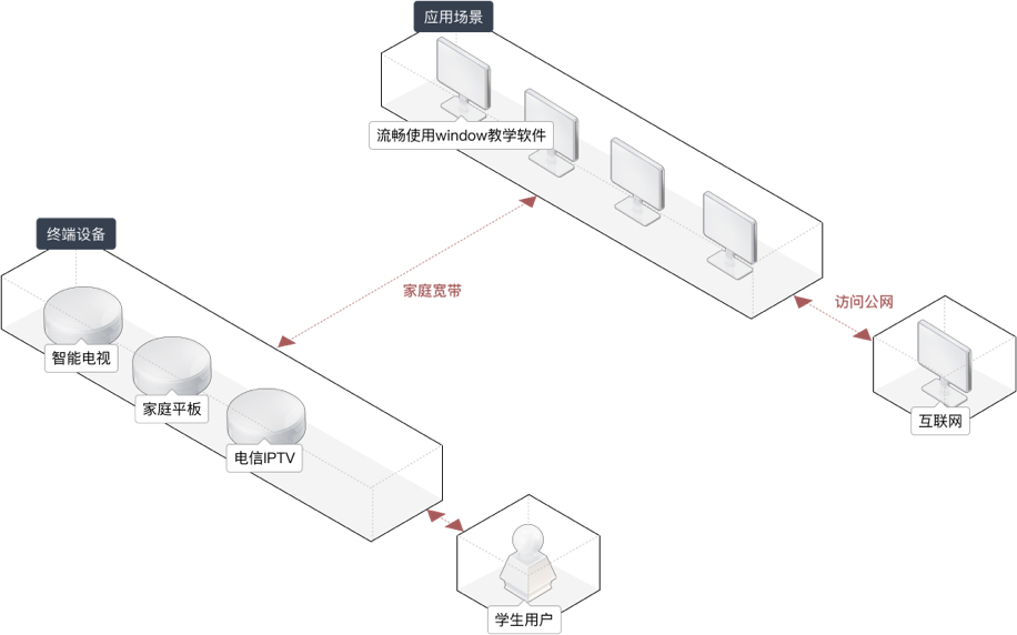 線上網課場景.jpg