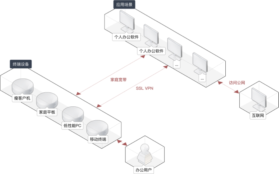 個人辦公場景.jpg