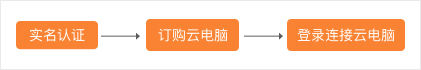 快速入門.jpg