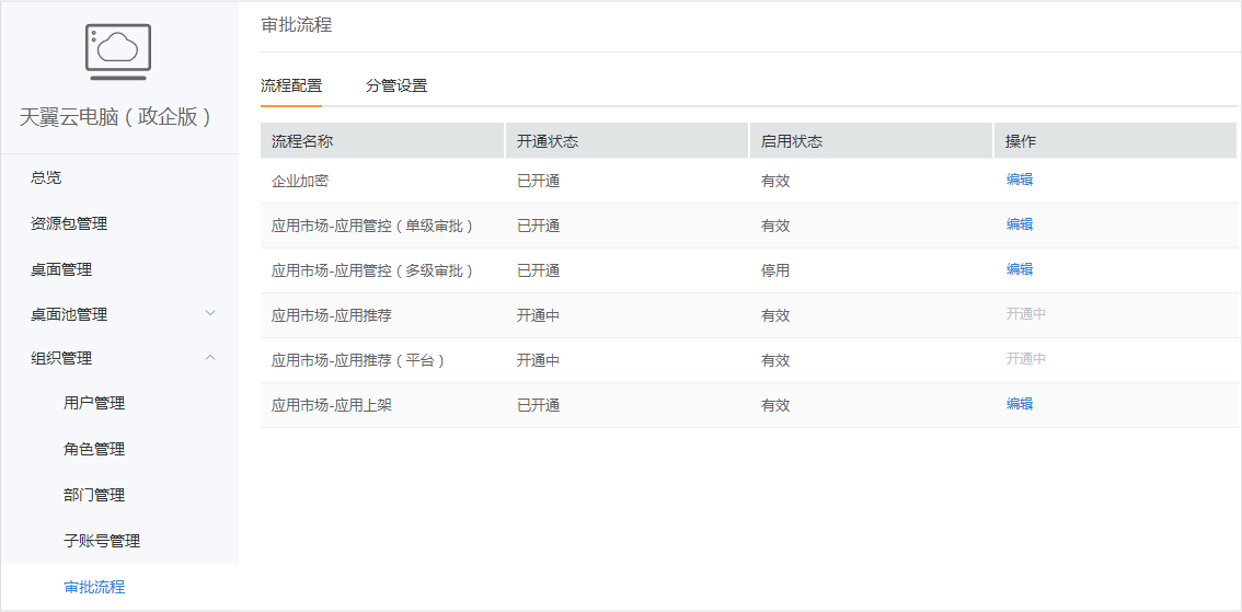 應用上架-上架審批6.jpg