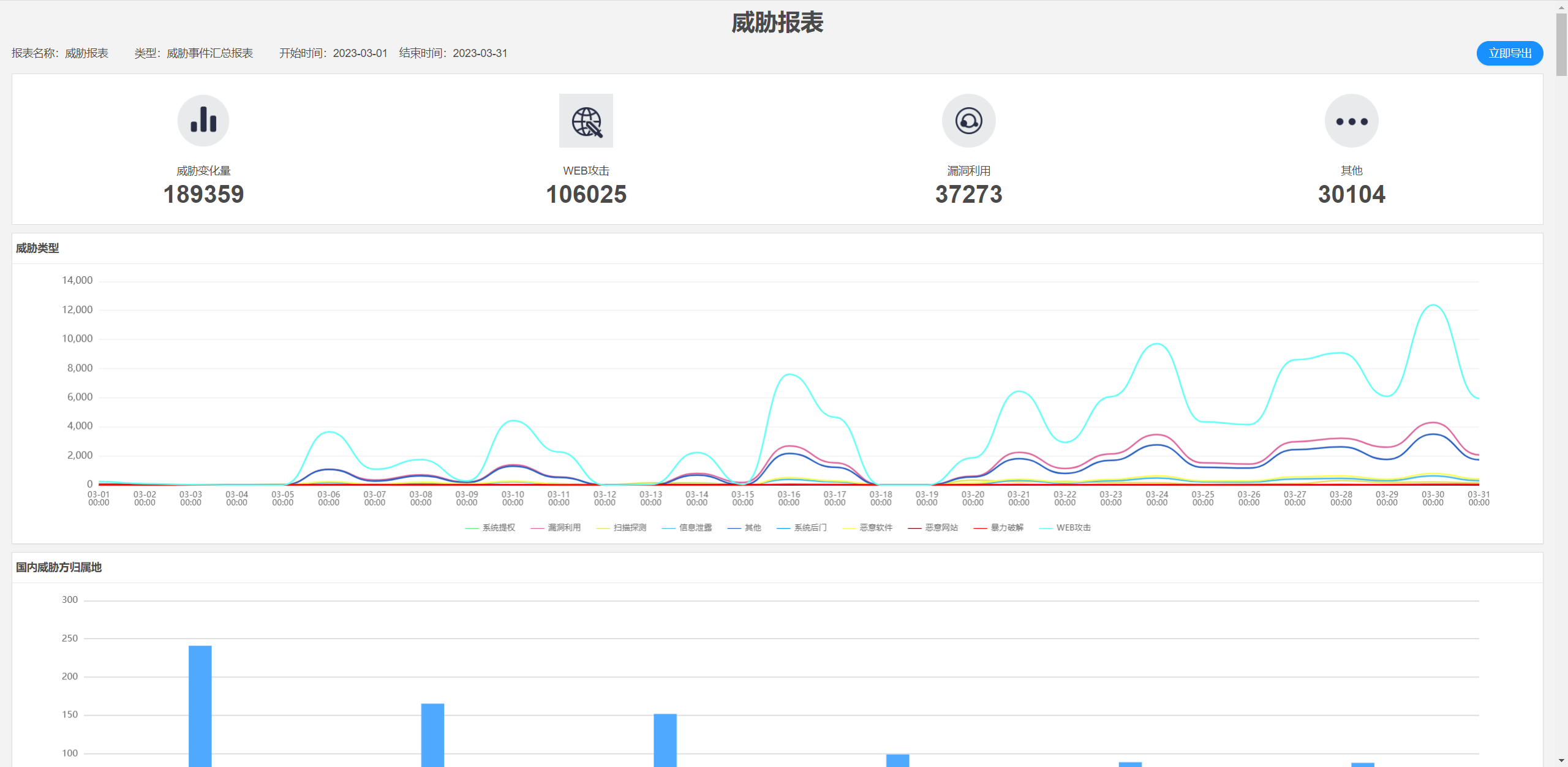 圖17威脅報表.png