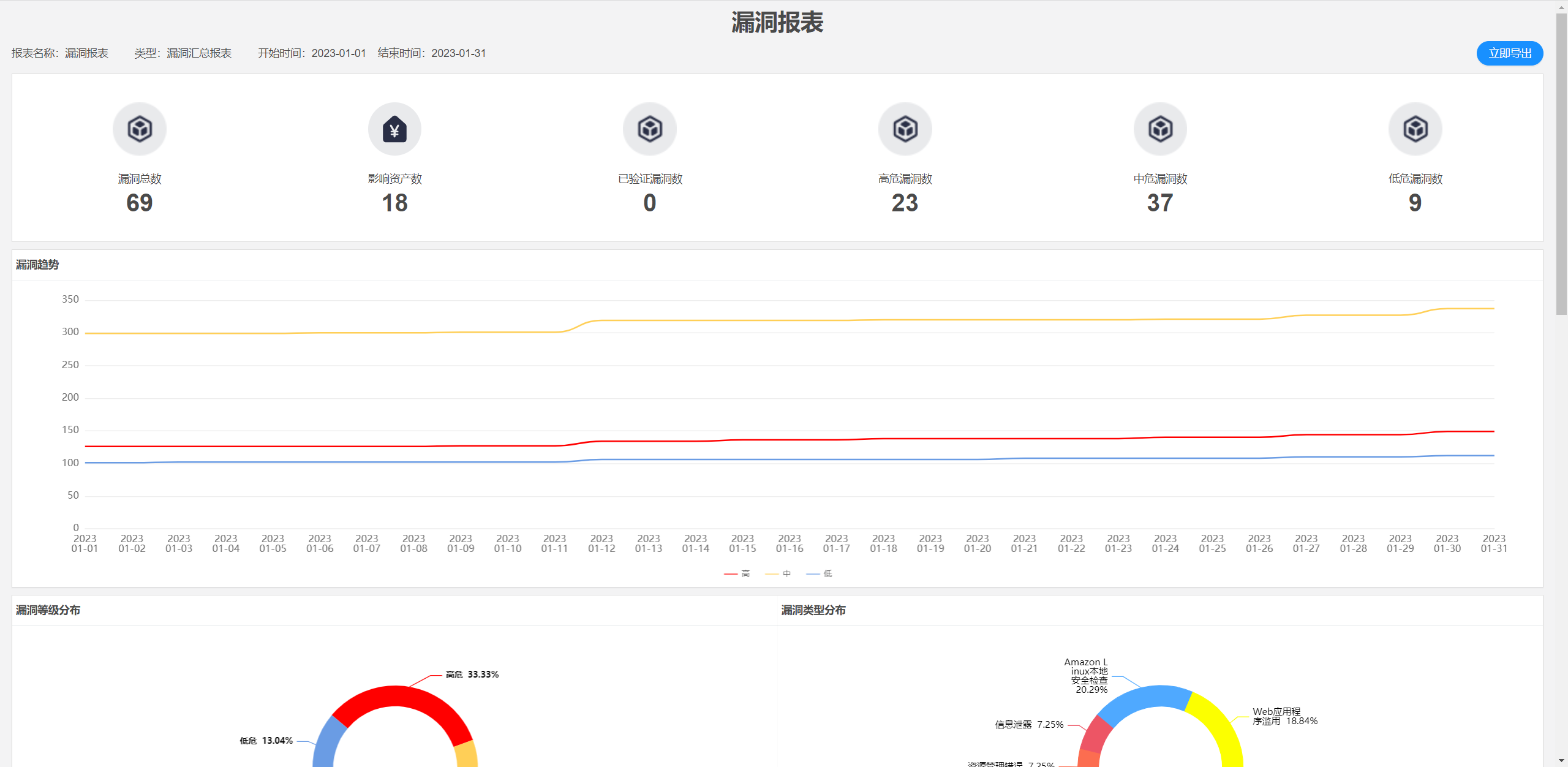 圖18漏洞報表.png