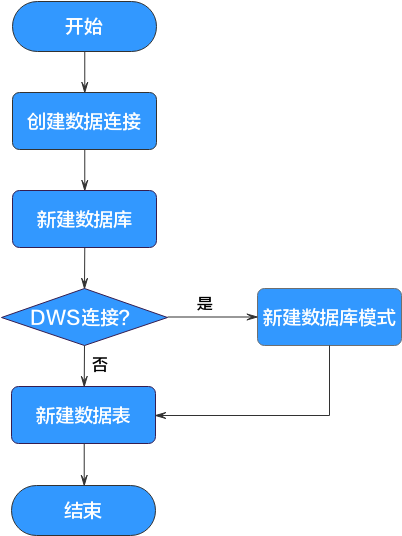 圖3-367數據管理流程.png