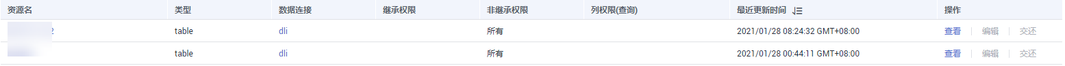 圖3-593 基于資產管理用戶權限.png