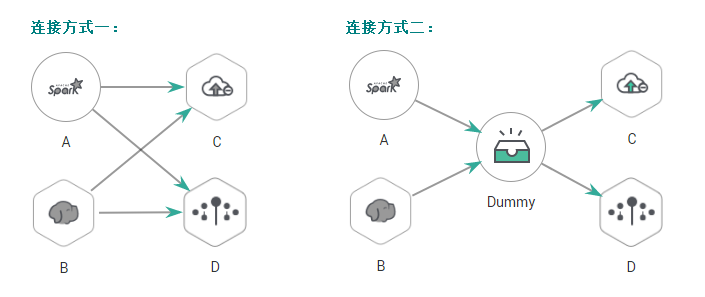 圖3-492連接方式對比.png