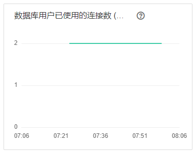 圖8-42 數據庫用戶已使用的連接數圖表.png