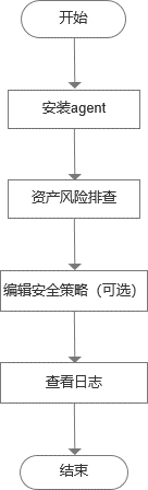 主機安全流程.png