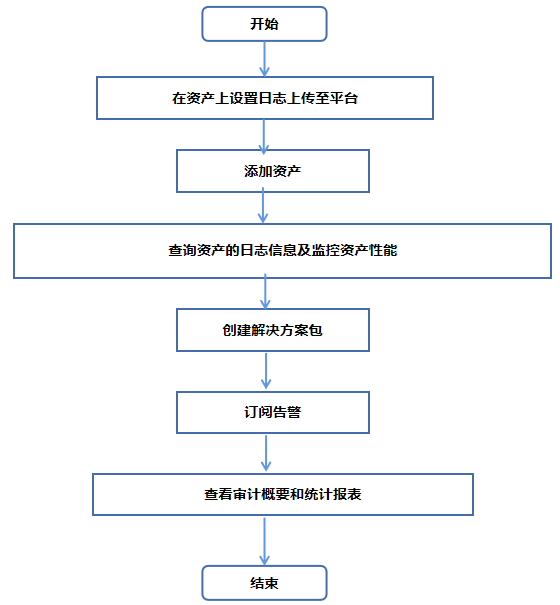 日志審計1.png