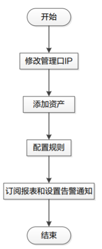 數據庫審計1.png