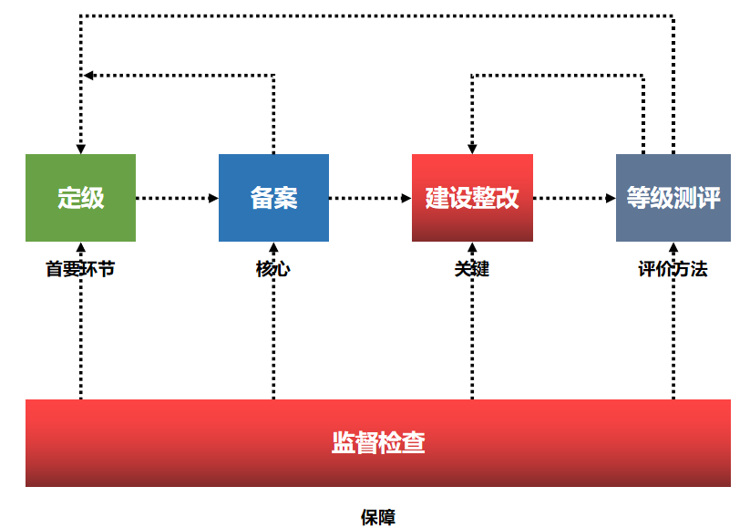 云等保基礎2.png