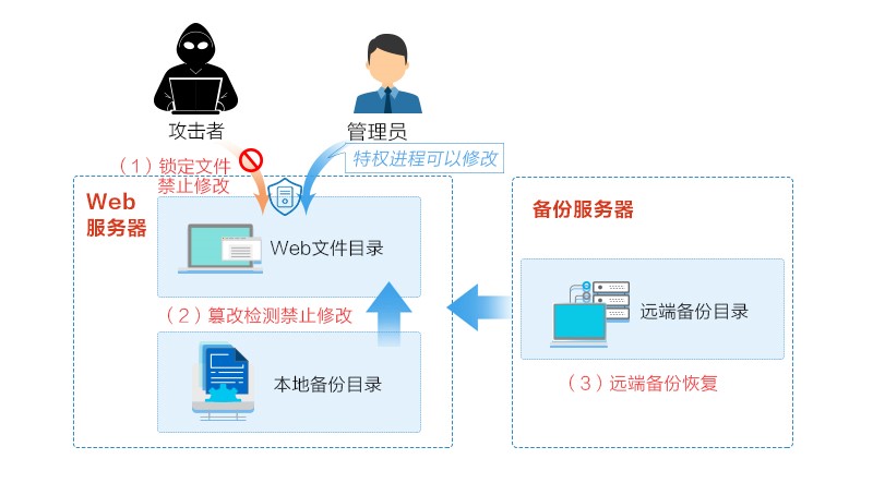 防篡改原理圖.jpg