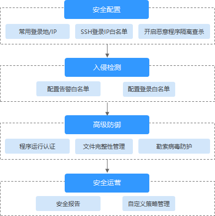 后續操作.png