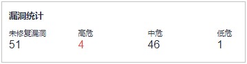 圖5-2 漏洞統計.jpg
