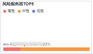 5-5TOP5風險的服務器.jpg