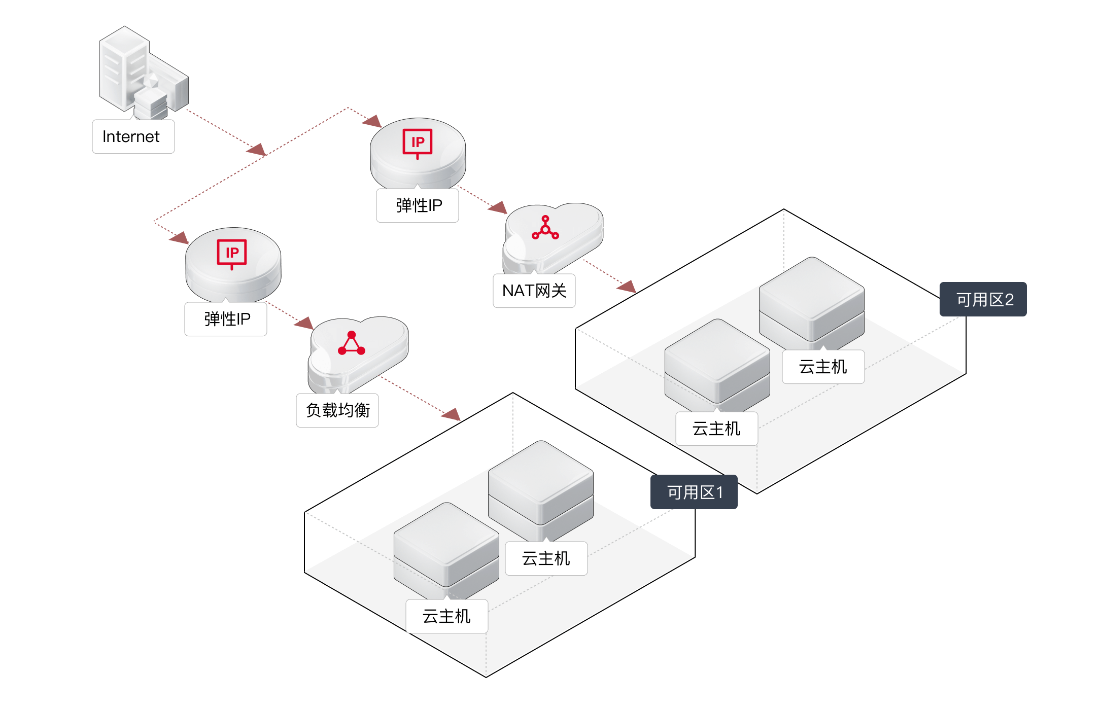 彈性IP-公網出口.png