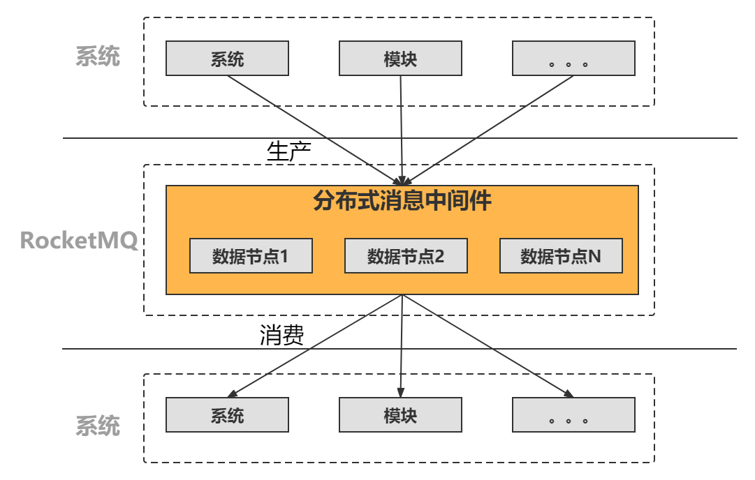 rocketmq示意圖.png