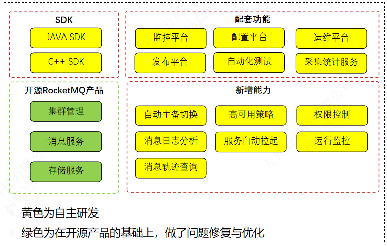 rocketmq開源對比.png