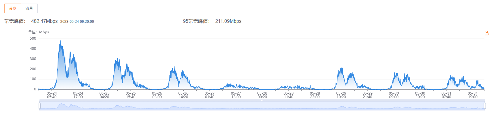 應用商店最佳實踐圖1.png