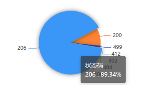 應用商店最佳實踐圖3.png