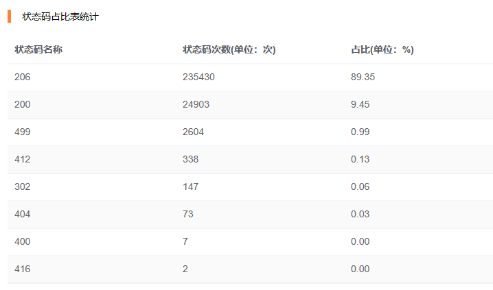 應用商店最佳實踐圖4.png