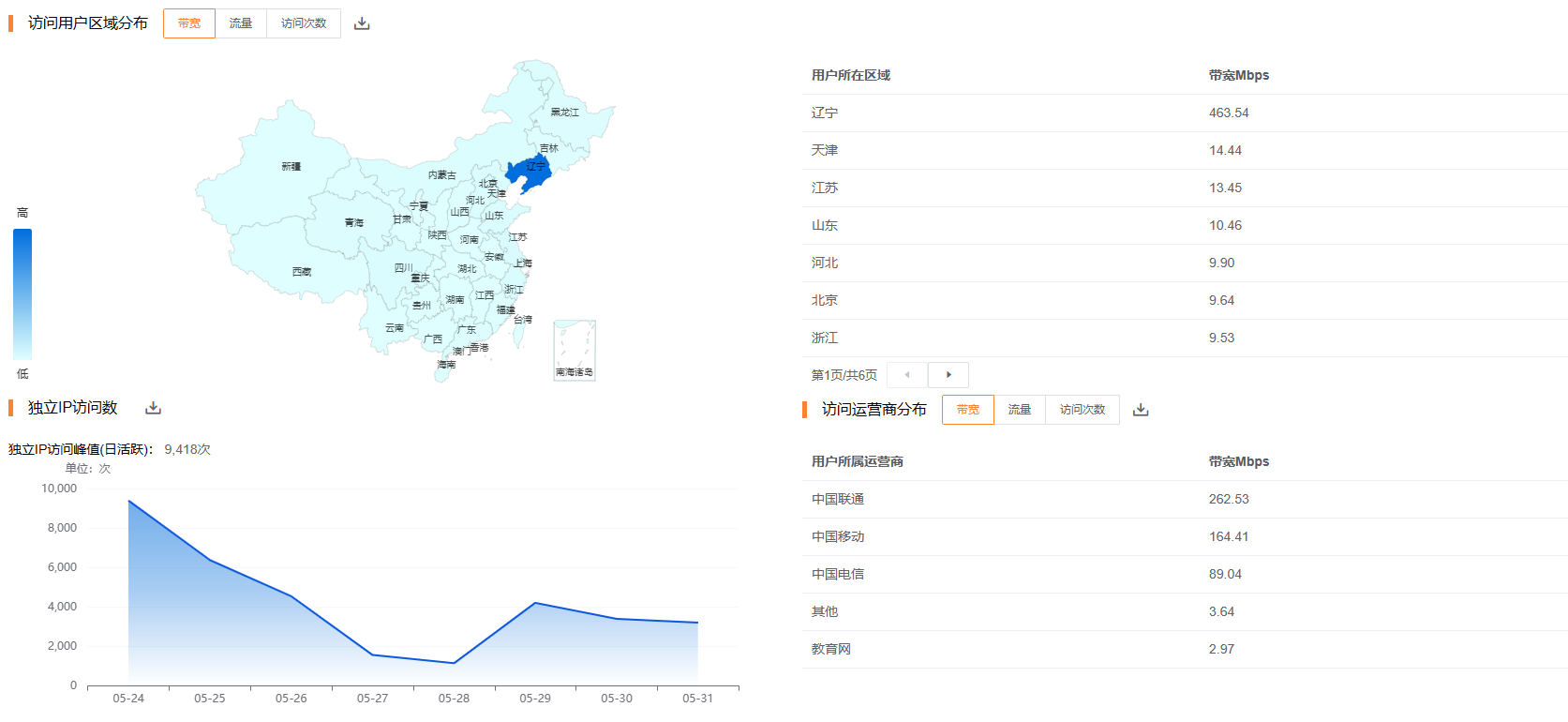 應用商店最佳實踐圖5.png