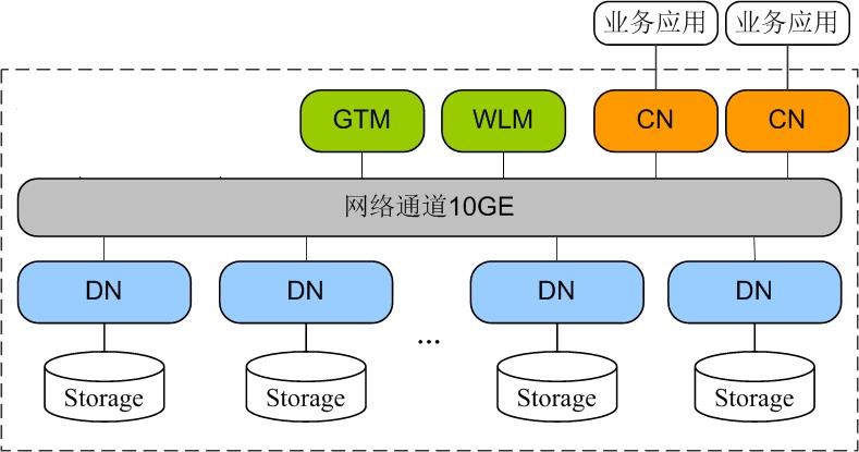 圖1-2 集群邏輯架構圖.jpg