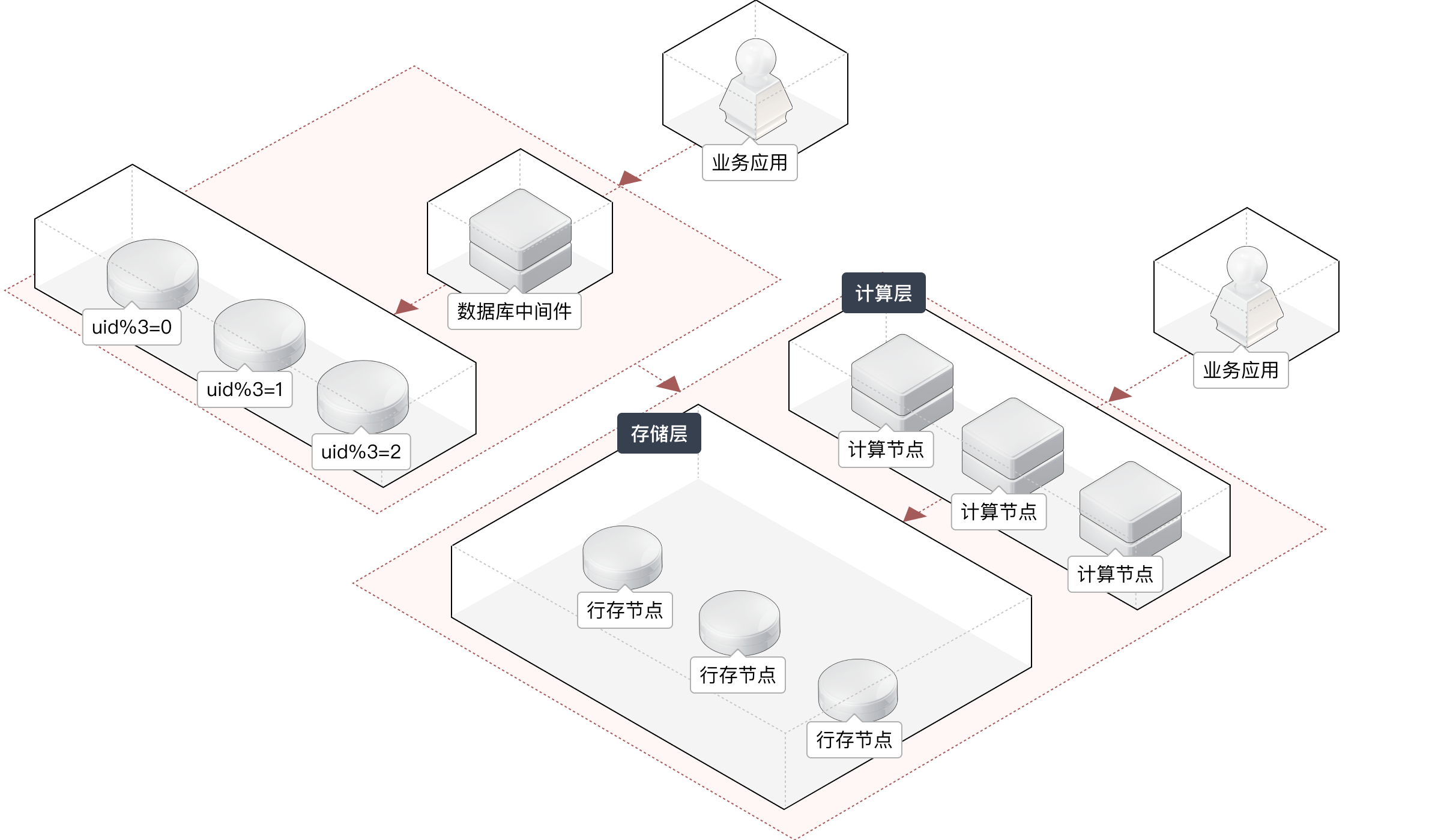 海量數據高并發OLTP系統.png