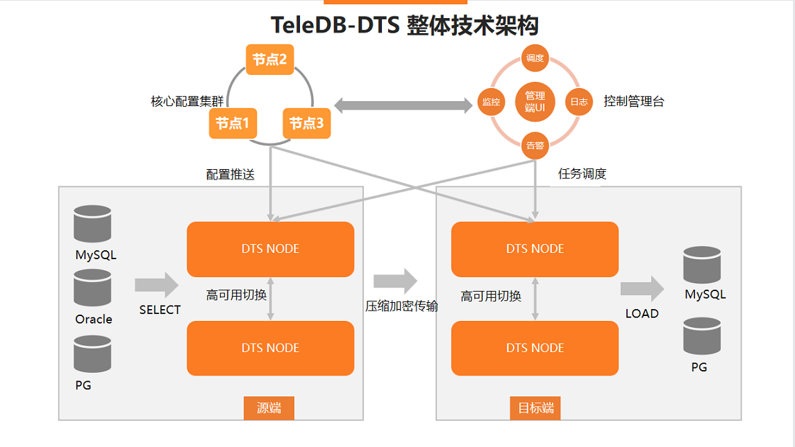 整體技術架構.png