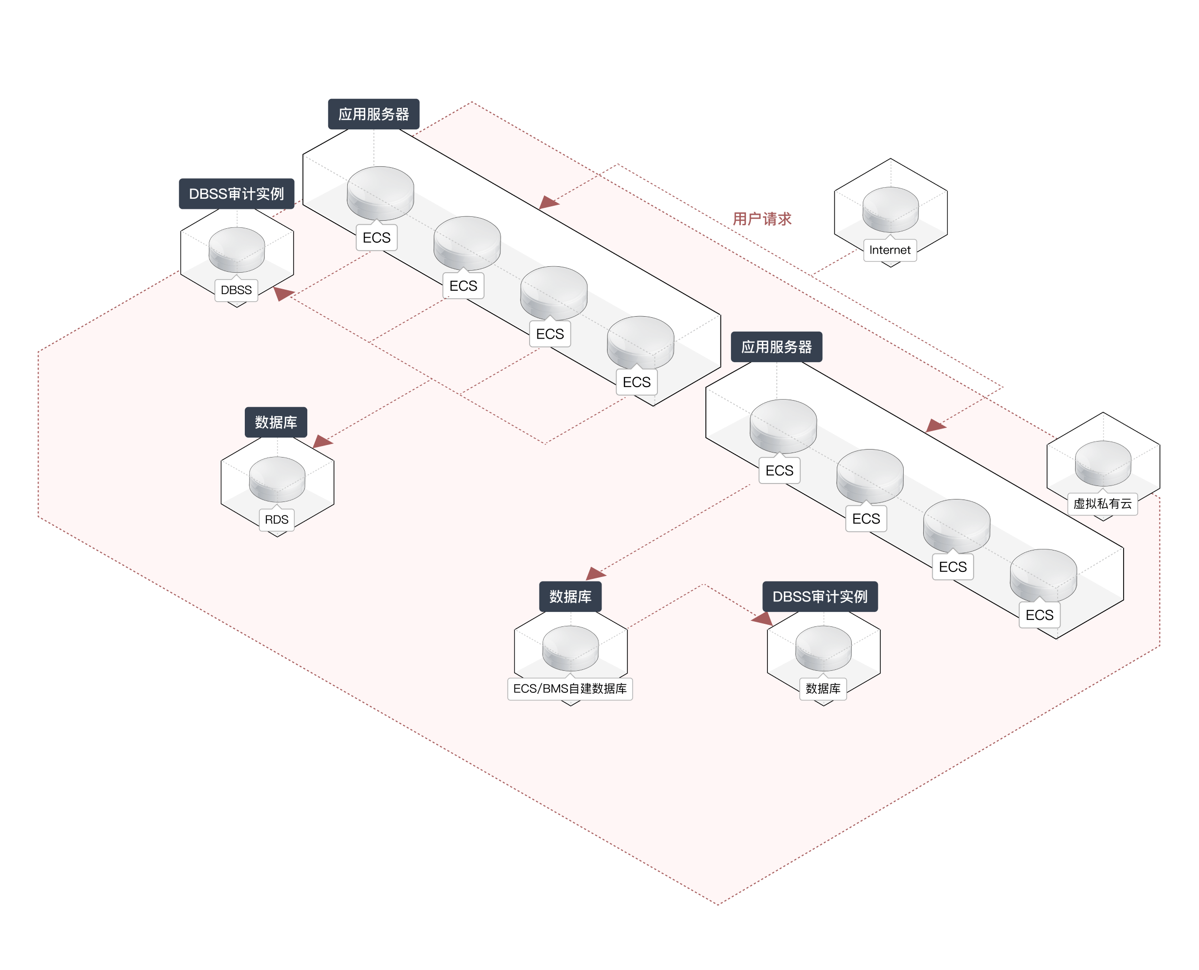 應用場景.png