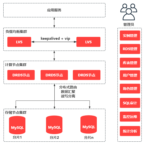 架構圖1.png