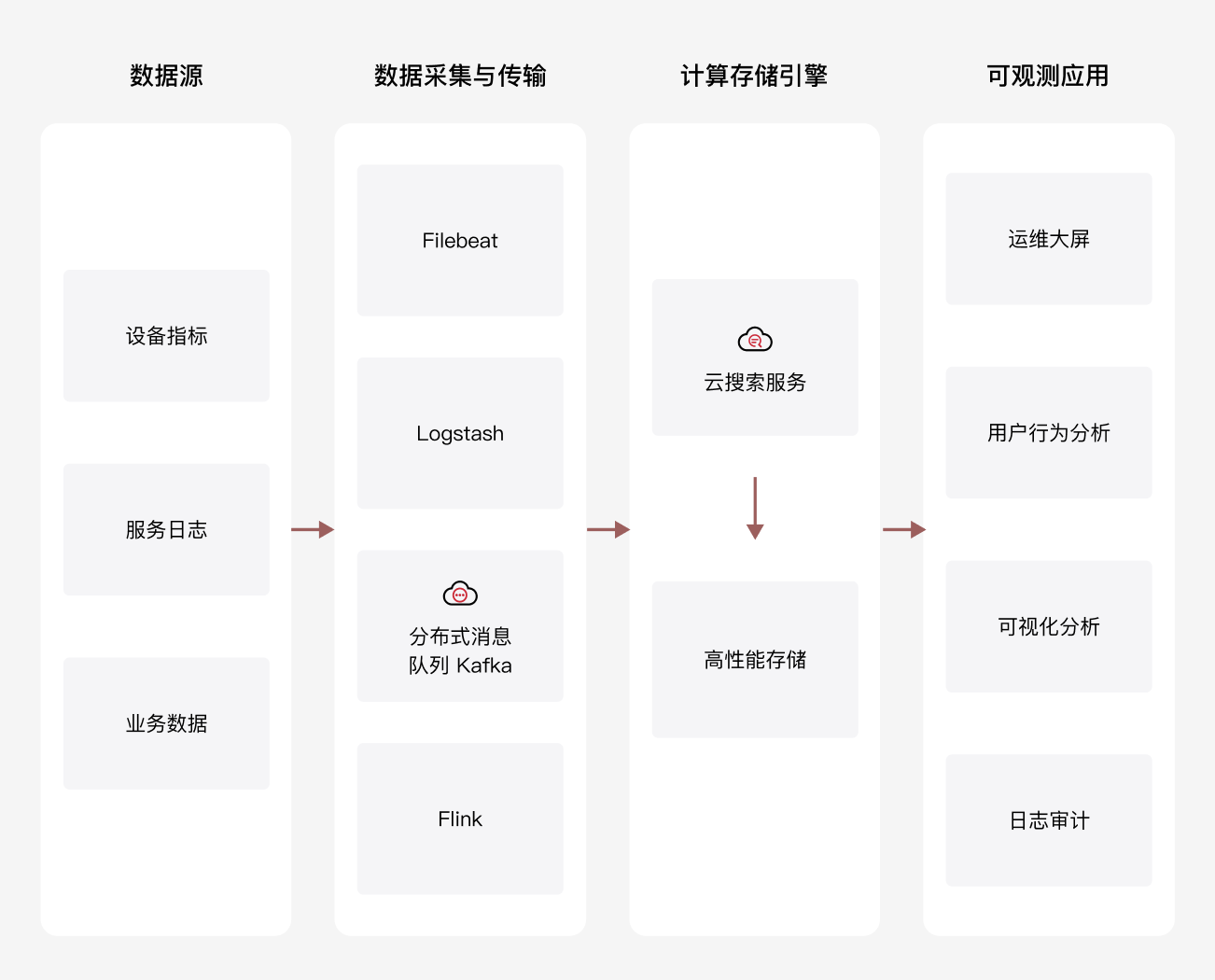 應用場景2.png