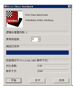 圖 1 單核CPU基準測試