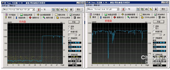 圖 2 Windows基準讀取速率