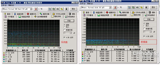 圖 3 Windows隨機讀取速率